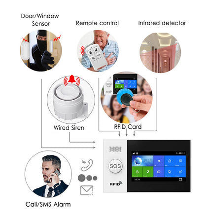 جهاز استشعار أمان منزلي يعمل بنظام WIFI GSM ويدعم أليكسا