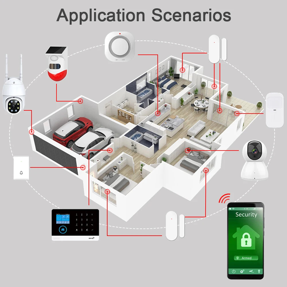 WIFI Home Security Alarm System